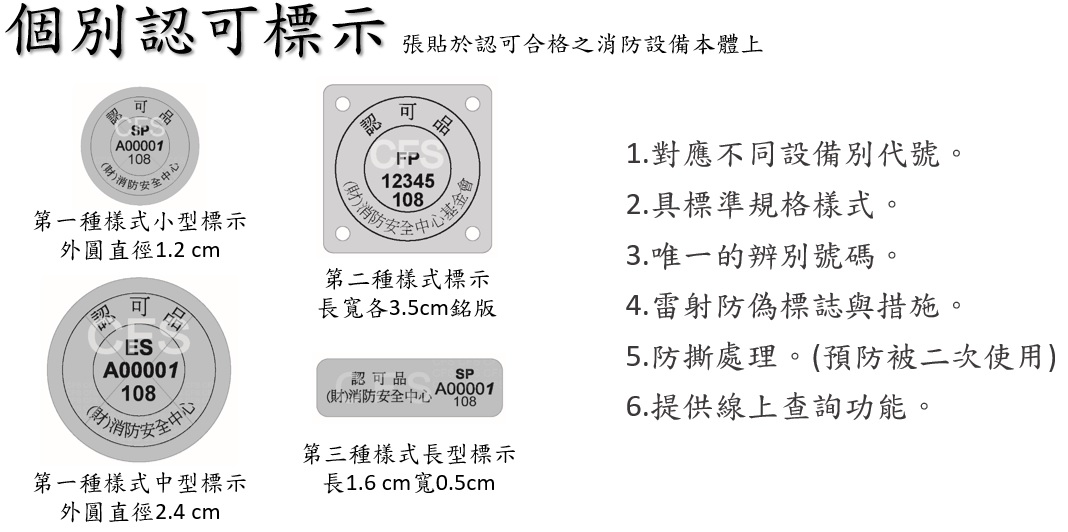 個別認可標示