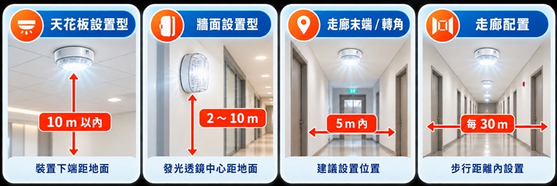 光警報裝置設置與施工示意