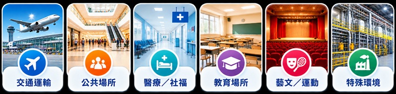 建議設置場所示意
